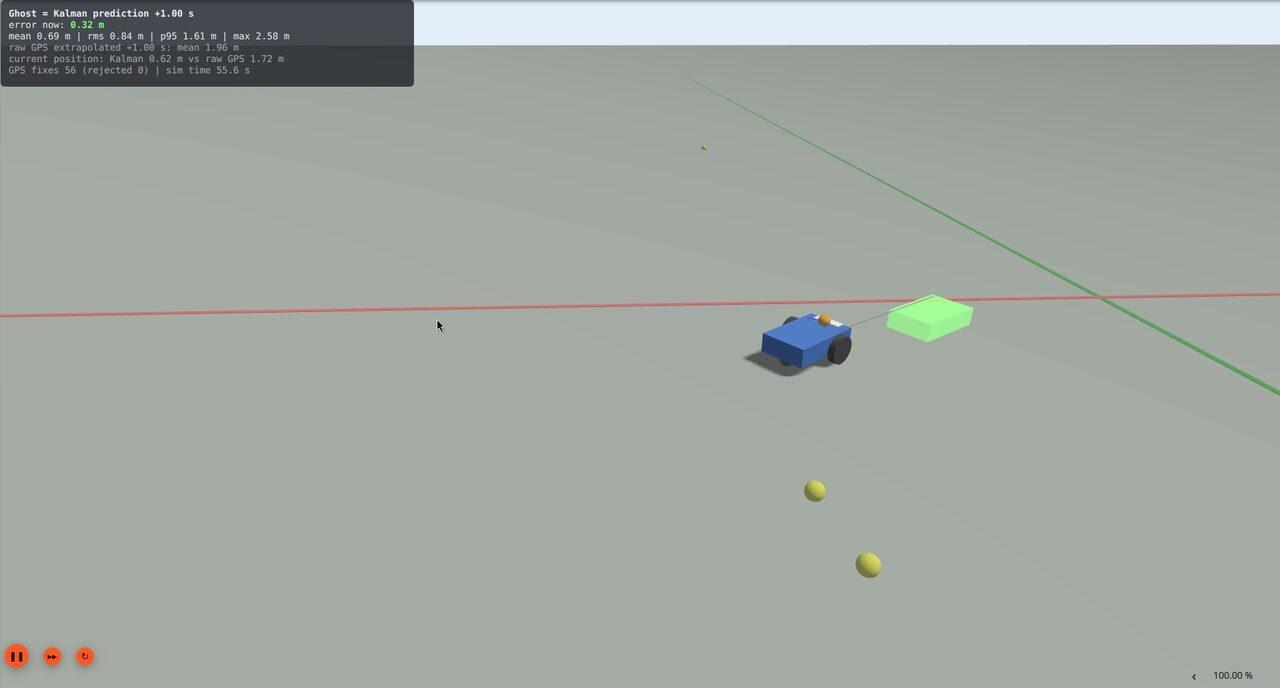 The Gazebo simulation: the blue vehicle, its green ghost predicted one second ahead, and the live accuracy overlay